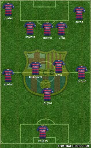 F.C. Barcelona Formation 2015