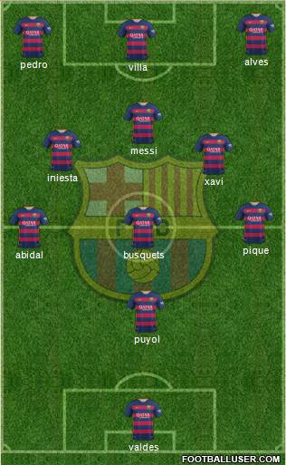 F.C. Barcelona Formation 2015