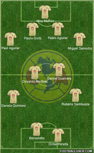 Club de Fútbol América Formation 2015