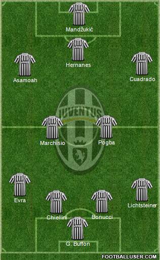 Juventus Formation 2015
