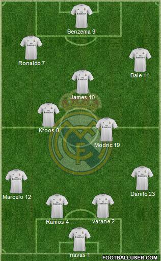 Real Madrid C.F. Formation 2015