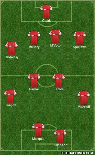 Leyton Orient Formation 2015