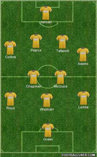 Mansfield Town Formation 2015