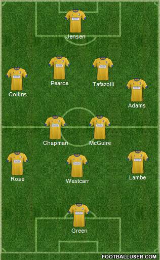 Mansfield Town 4-2-3-1 football formation