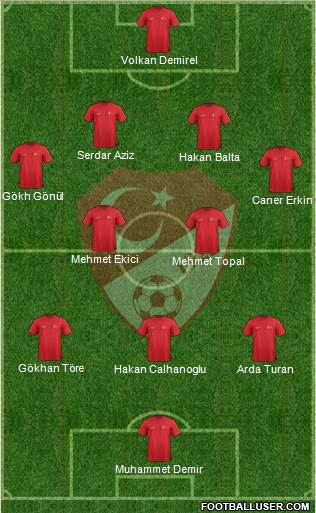 Turkey Formation 2015