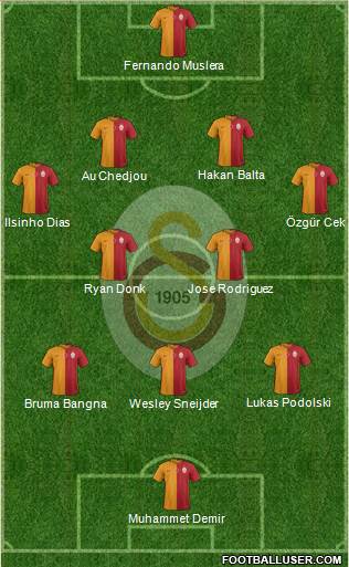 Galatasaray SK Formation 2015