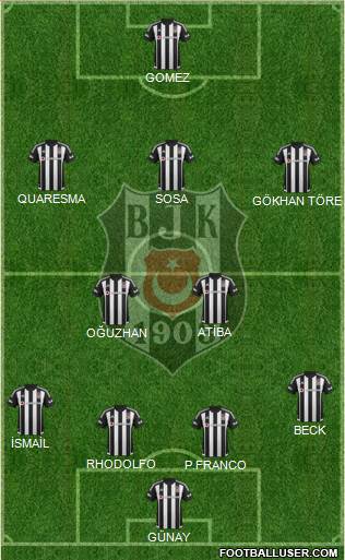Besiktas JK Formation 2015