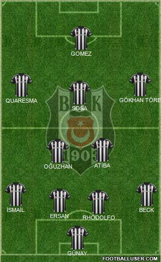 Besiktas JK Formation 2015