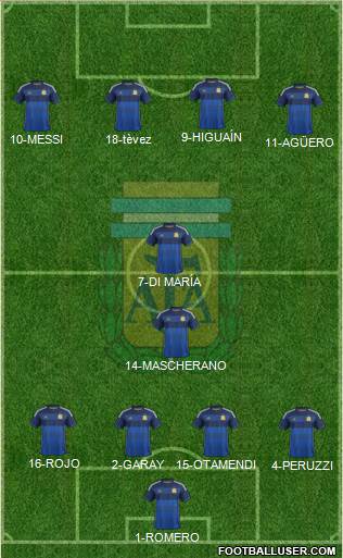 Argentina Formation 2015