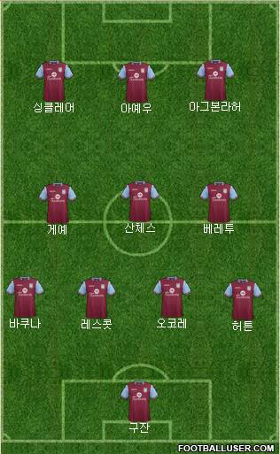 Aston Villa Formation 2015
