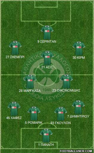 AS Omonoia Nicosia football formation