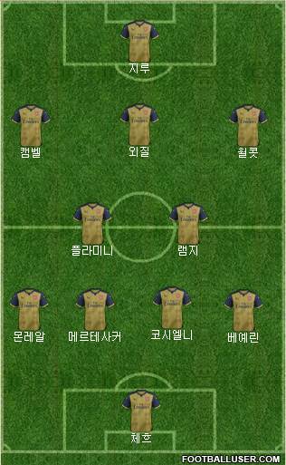 Arsenal Formation 2015