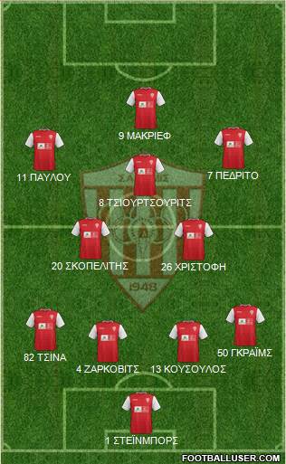 AS Nea Salamis Famagusta Formation 2015