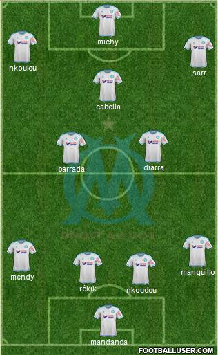 Olympique de Marseille Formation 2015