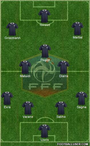 France Formation 2015