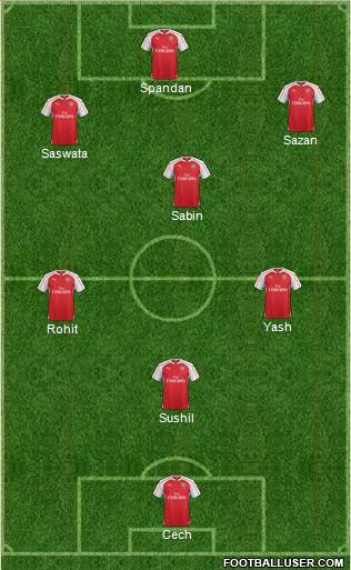 Arsenal Formation 2015
