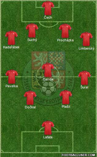 Czech Republic Formation 2015