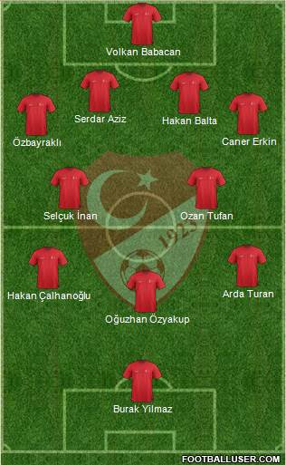 Turkey Formation 2015