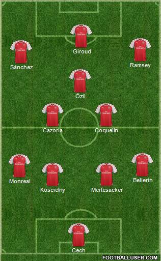 Arsenal Formation 2015