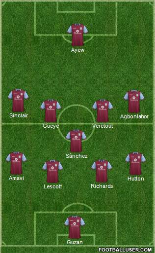 Aston Villa Formation 2015