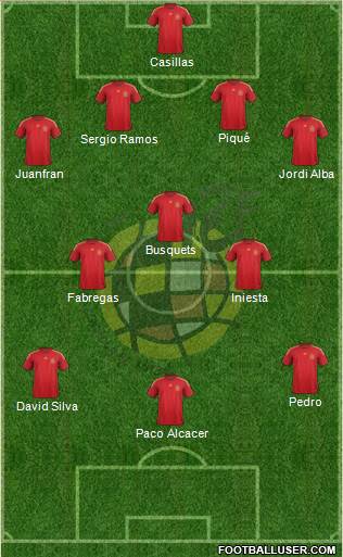 Spain Formation 2015