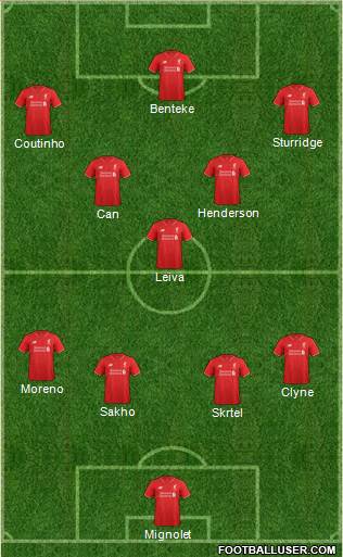 Liverpool Formation 2015