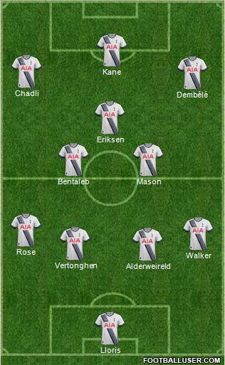 Tottenham Hotspur Formation 2015