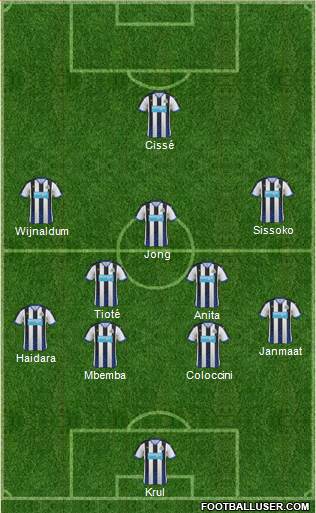 Newcastle United Formation 2015