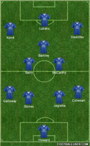Everton Formation 2015