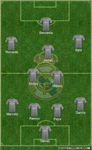 Real Madrid C.F. Formation 2015
