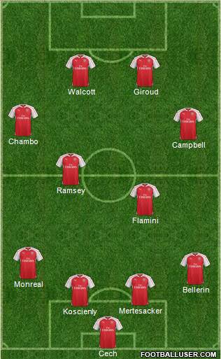 Arsenal Formation 2015