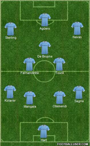 Manchester City Formation 2015