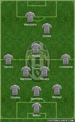 Juventus Formation 2015