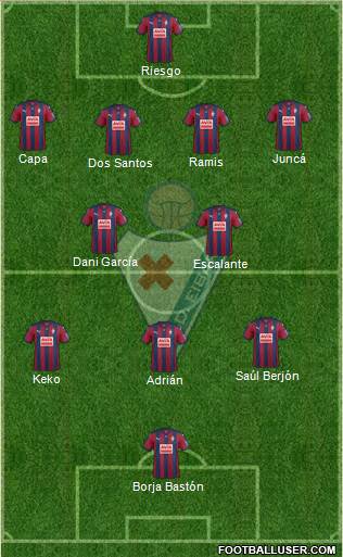 S.D. Eibar S.A.D. Formation 2015