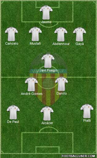 Valencia C.F., S.A.D. Formation 2015