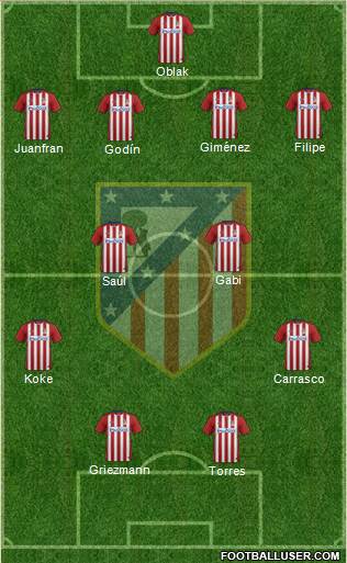 C. Atlético Madrid S.A.D. Formation 2015