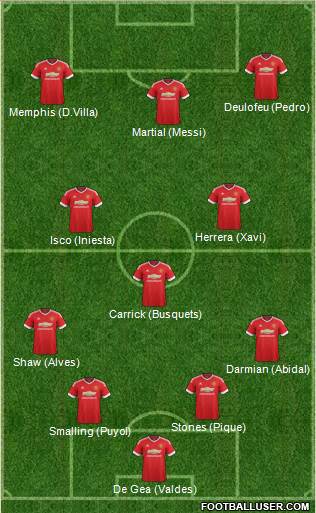 Manchester United Formation 2015