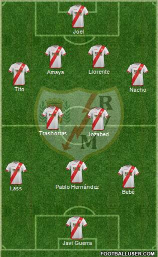 Rayo Vallecano de Madrid S.A.D. Formation 2015