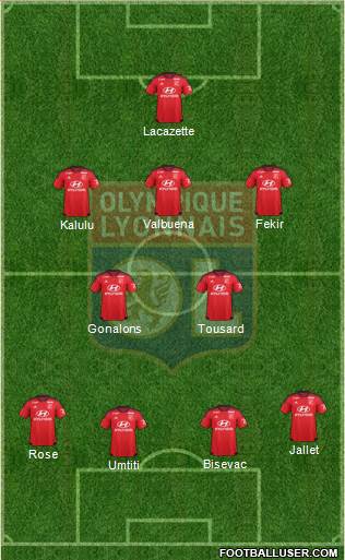 Olympique Lyonnais Formation 2015
