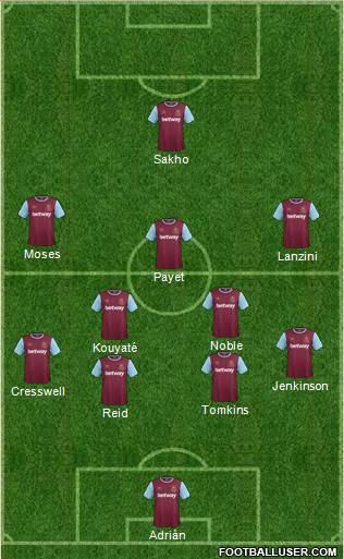 West Ham United Formation 2015