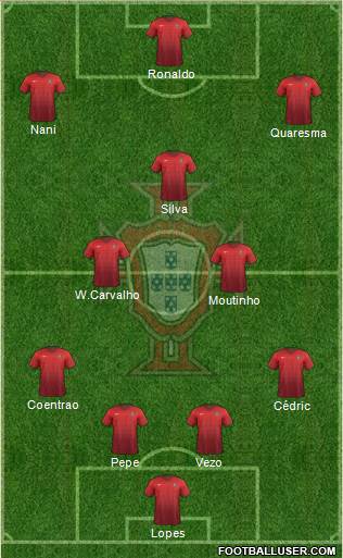 Portugal Formation 2015