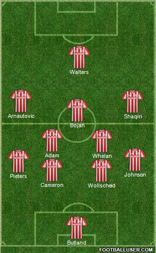 Stoke City Formation 2015