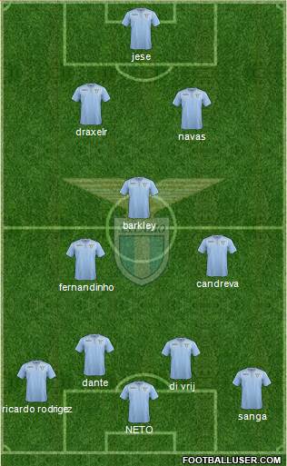 S.S. Lazio Formation 2015