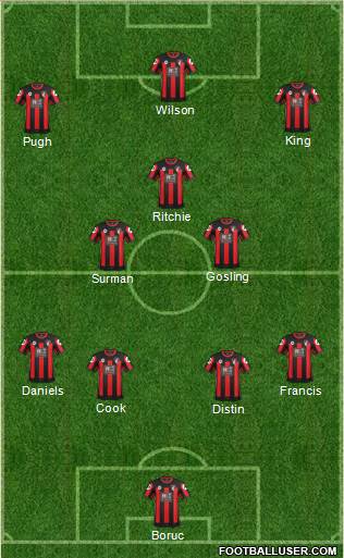 AFC Bournemouth Formation 2015
