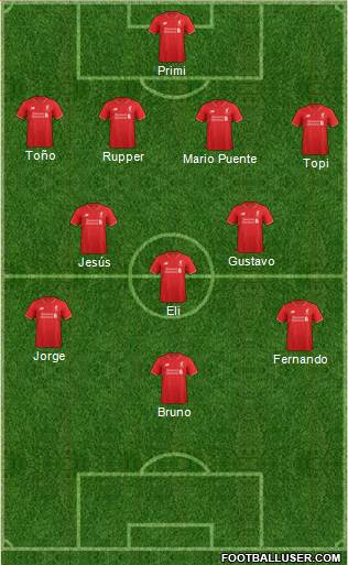 Liverpool Formation 2015