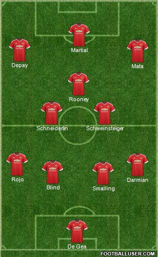 Manchester United Formation 2015