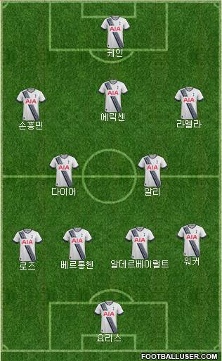 Tottenham Hotspur Formation 2015