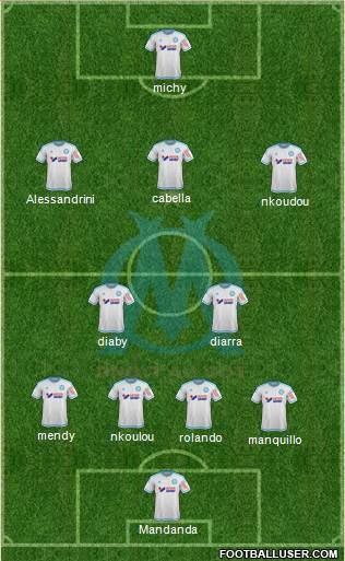Olympique de Marseille Formation 2015