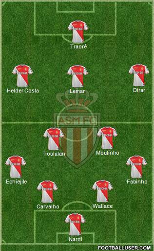 AS Monaco FC Formation 2015