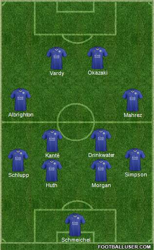 Leicester City Formation 2015